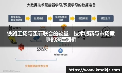 铁路工场与圣菲联合的较量：技术创新与市场竞争的深度剖析